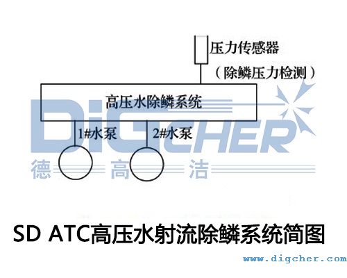 SD ATC߉ˮ[ϵy(tng)(jin)D